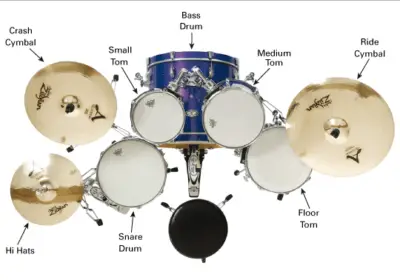 best beginner drum set setup