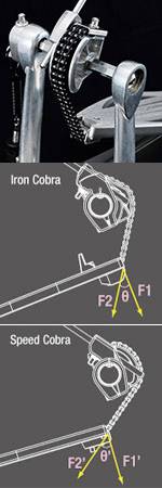 Tama Speed Cobra (HP310) how it is so speed