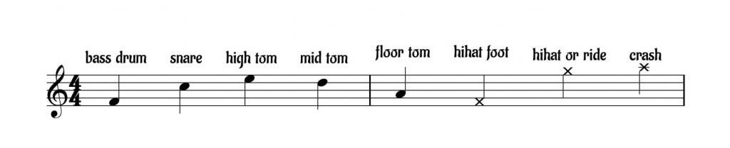 Drum Set Chart Reading