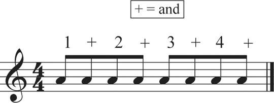 Eighth notes in drum sheet music
