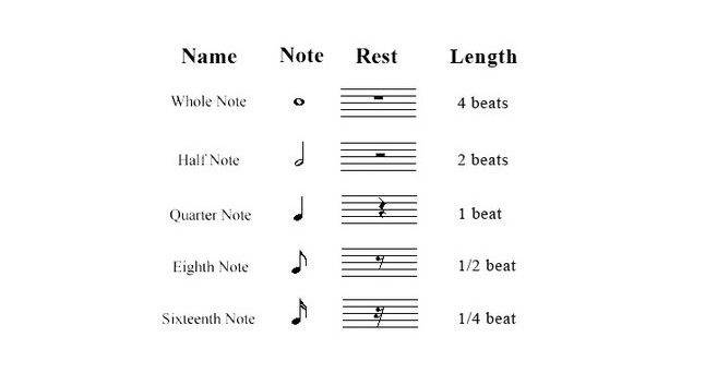 Music Note Value Chart Pdf